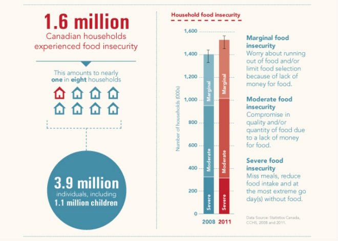 Food_insecurity_infographic2