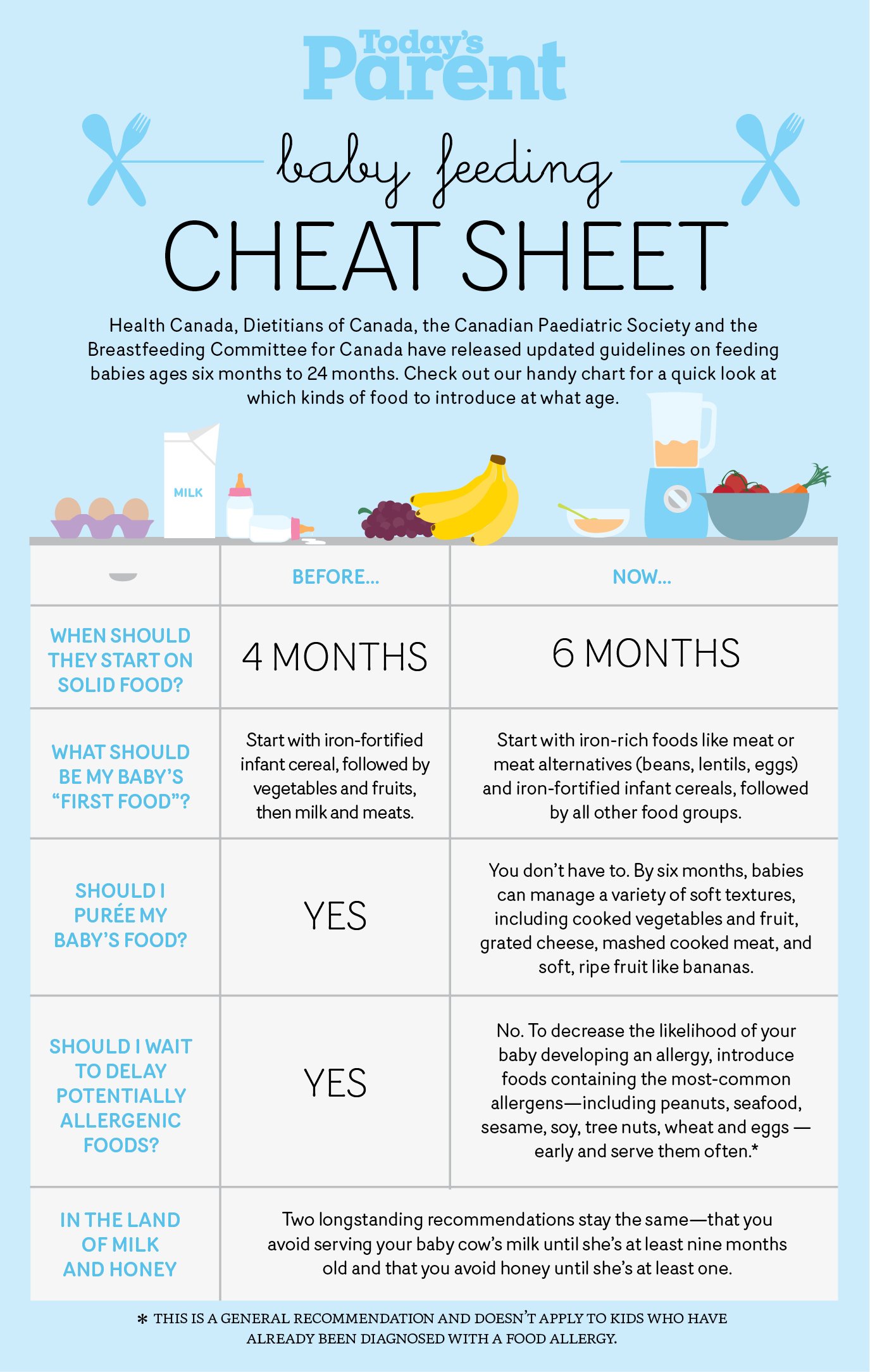 Bulletin Pinterest Today's Parent Baby Feeding Cheat Sheet Infographic Baby Food Guide