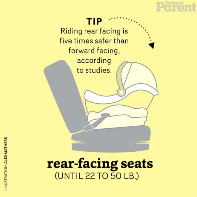 Rear facing car seat in front seat
