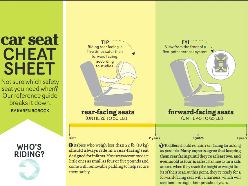 car-seat-cheat-sheet-2014