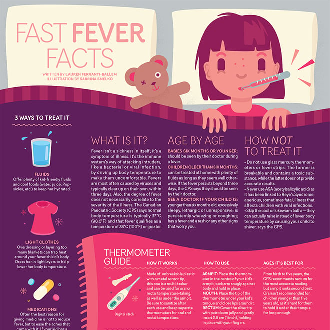 Fever Facts