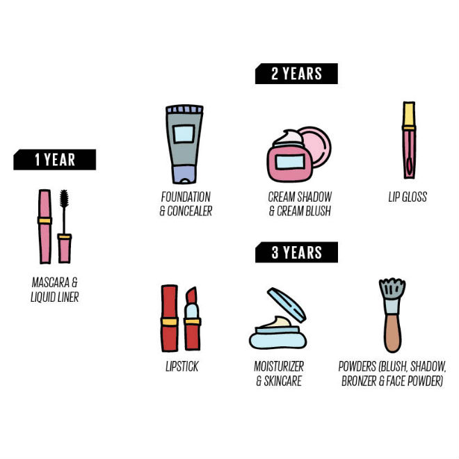 Makeup expiration: When to throw it out