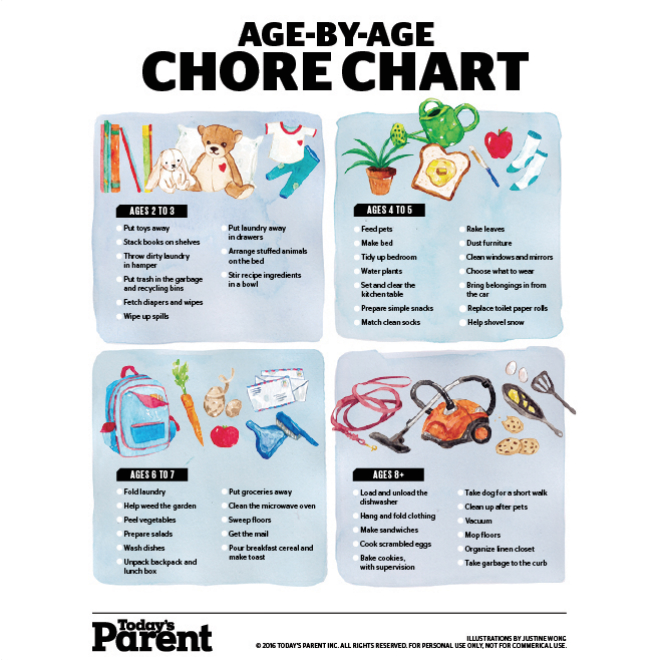 Chore Chart For Kids By Age