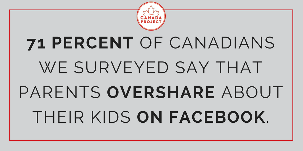 statistic says 75 percent of canadians surveyed say that parents overshare about their kids on facebook