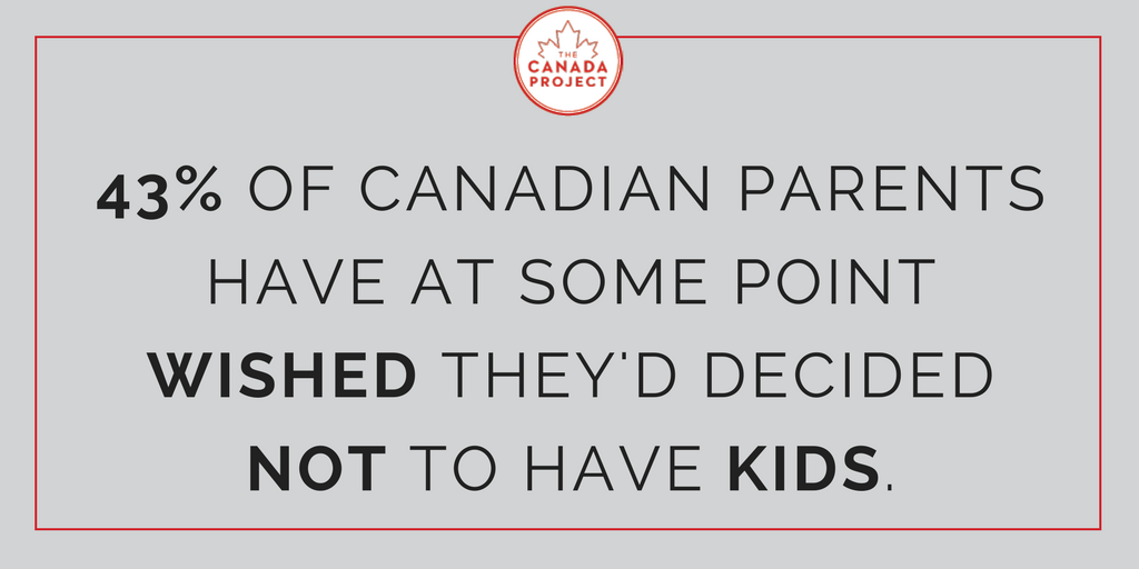 43 percent of canadian parents have at some point wished they'd decided not to have kids
