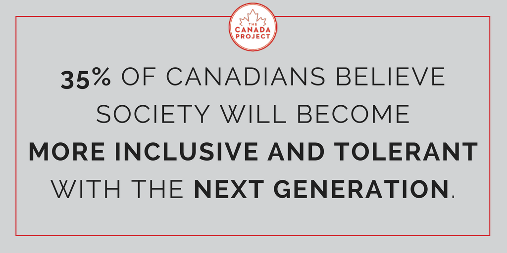 35% of canadians believe society will become more inclusive and tolerant with the next generation