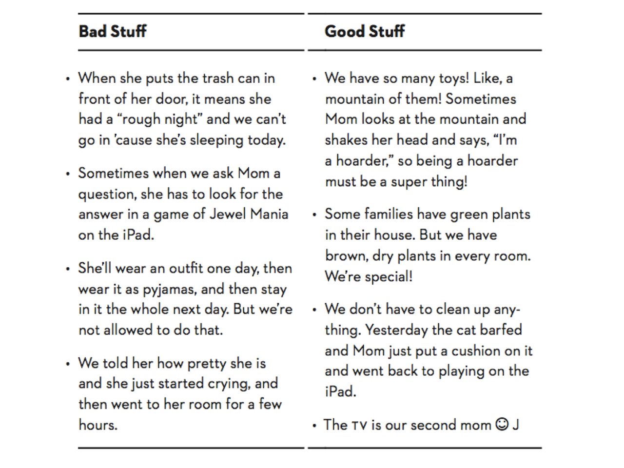 Chart of bad and good things written by kids