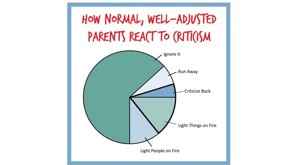 Bare Minimum Parenting pie chart displaying parents reactions to criticism