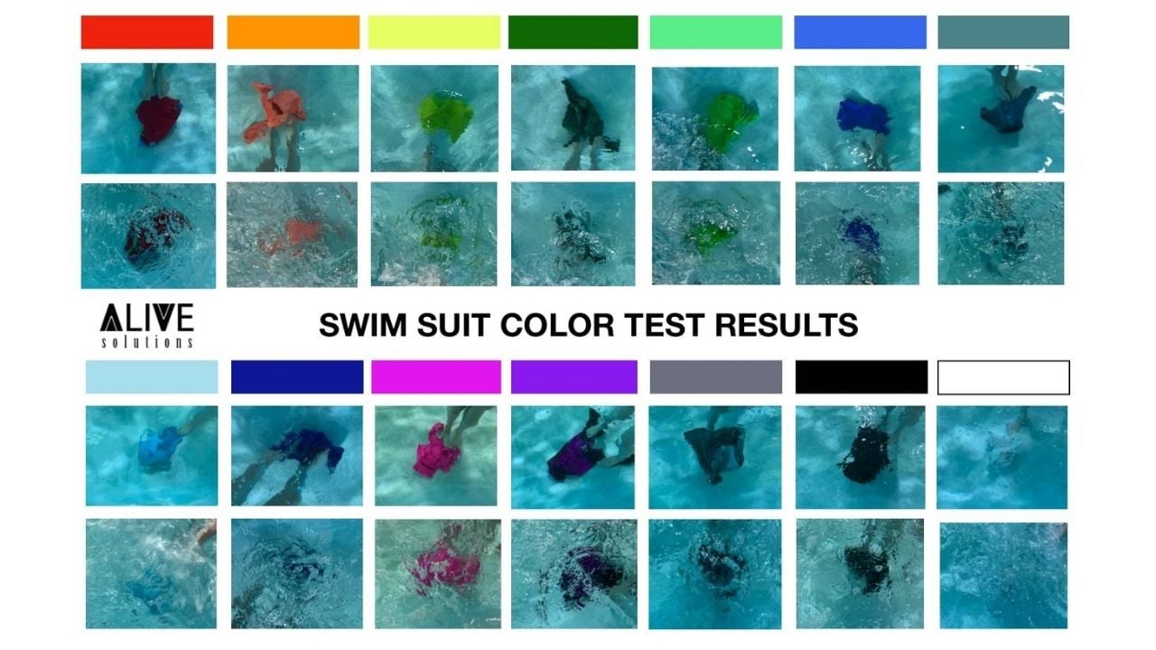 the colour of your kids swimsuit could save their life 1280x720 chart