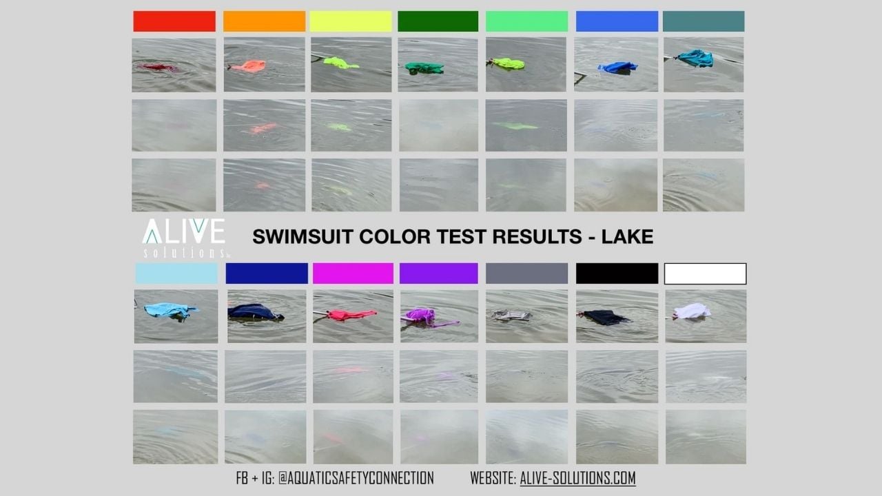 the colour of your kids swimsuit could save their life 1280x720 lakechart